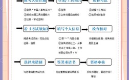北京劳务员考试报名条件有哪些？
