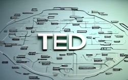TED思维导图，如何高效梳理核心观点？