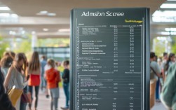 电力大学哪个专业录取分最低？