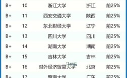 财政学调剂到哪个专业