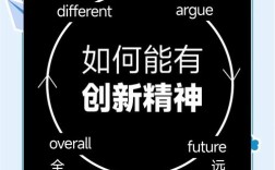 创新思维的句子