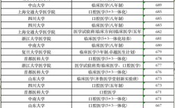 辽宁医学院哪些专业实力强？