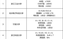 浙江2025经济师报名资格条件有哪些？