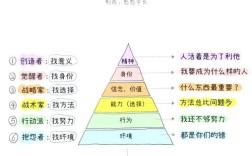 什么是取譬思维？