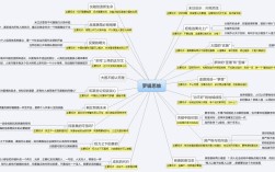 罗辑思维PDF哪里能免费下载？