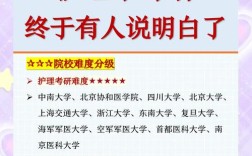 延大护理考研选哪个更合适？