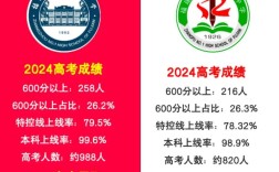 2025漳浦一中录取分数线多少？