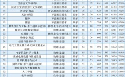去年温州大学录取分多少