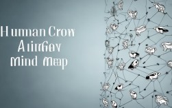 人鸦思维导图2025最新版，如何高效绘制？