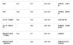 今年师范要多少分录取