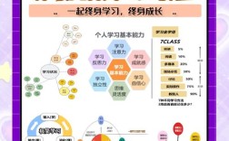 如何运用整体性学习思维提升学习效率？