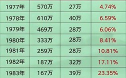 94年录取多少重点本科