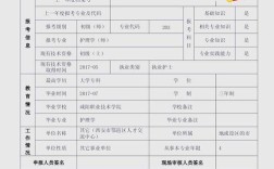 贵州卫生职称报名条件具体有哪些？不同学历、工作年限要求有何差异？需要准备哪些材料？