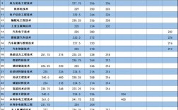 机电学院录取分数线是多少？不同省份、专业和年份的录取分数差异大吗？如何获取最新准确的录取数据？