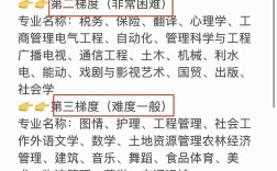 考研最可怕的是哪个省？