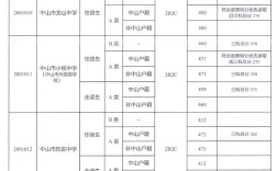中山普高录取时间是多少