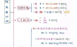 一般时态思维导图如何构建核心框架？