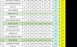 一实录取线是多少？