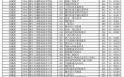 光山职高录取线多少