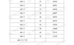 成都普高录取分数线是多少？