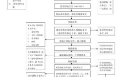 建筑工程招标思维导图，如何高效梳理关键流程？