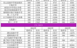 南京高考录取比率究竟是多少？