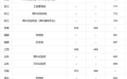 八一学院录取分是多少？