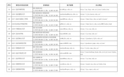 考研报名网站是哪个？