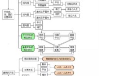 高中知识点思维导图如何高效构建与提分？