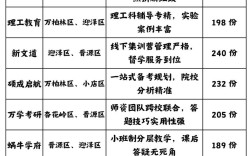 太原考研班哪个机构好