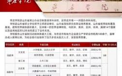 枣院商贸录取线是多少？