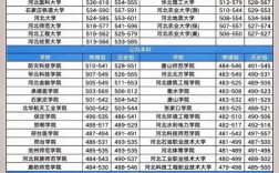 今年河北大学录取多少分