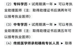 201医师报名条件有哪些具体要求？