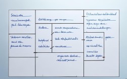 正方形思维导图怎么画？