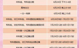 河北录取截止时间具体是哪天？