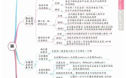 初中数学考点思维导图