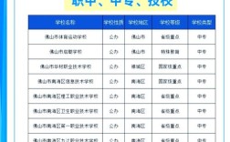 技校录取分数线是多少？