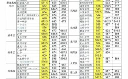 崖城中学录取线到底是多少？