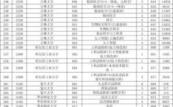 2025浙大录取分数线多少？