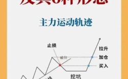 K线腾飞背后，思维如何驱动？