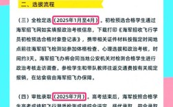 海军招飞录取人数有多少？