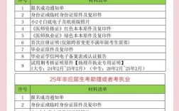 临床医师资格考试网上报名条件有哪些？