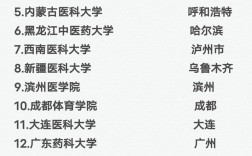 大专考研想考中医专业，究竟有哪些学校可以报？