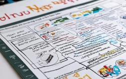 小学四年级英语思维导图怎么画才高效？