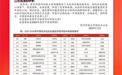 溧阳省溧中录取分数线是多少？