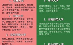 生物学考研择校，哪些学校更值得选？