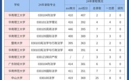 专科报考法硕哪个学校好