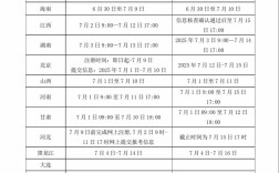 职业药师报名条件2025时间