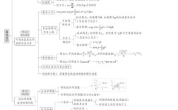 匀变速直线运动思维导图如何构建？