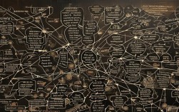 军阀思维导图，如何解构权力逻辑？